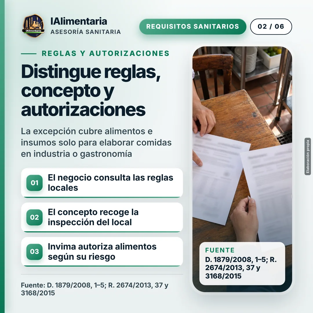 Distingue reglas, concepto y autorizaciones. La excepción cubre alimentos e insumos solo para elaborar comidas en industria o gastronomía