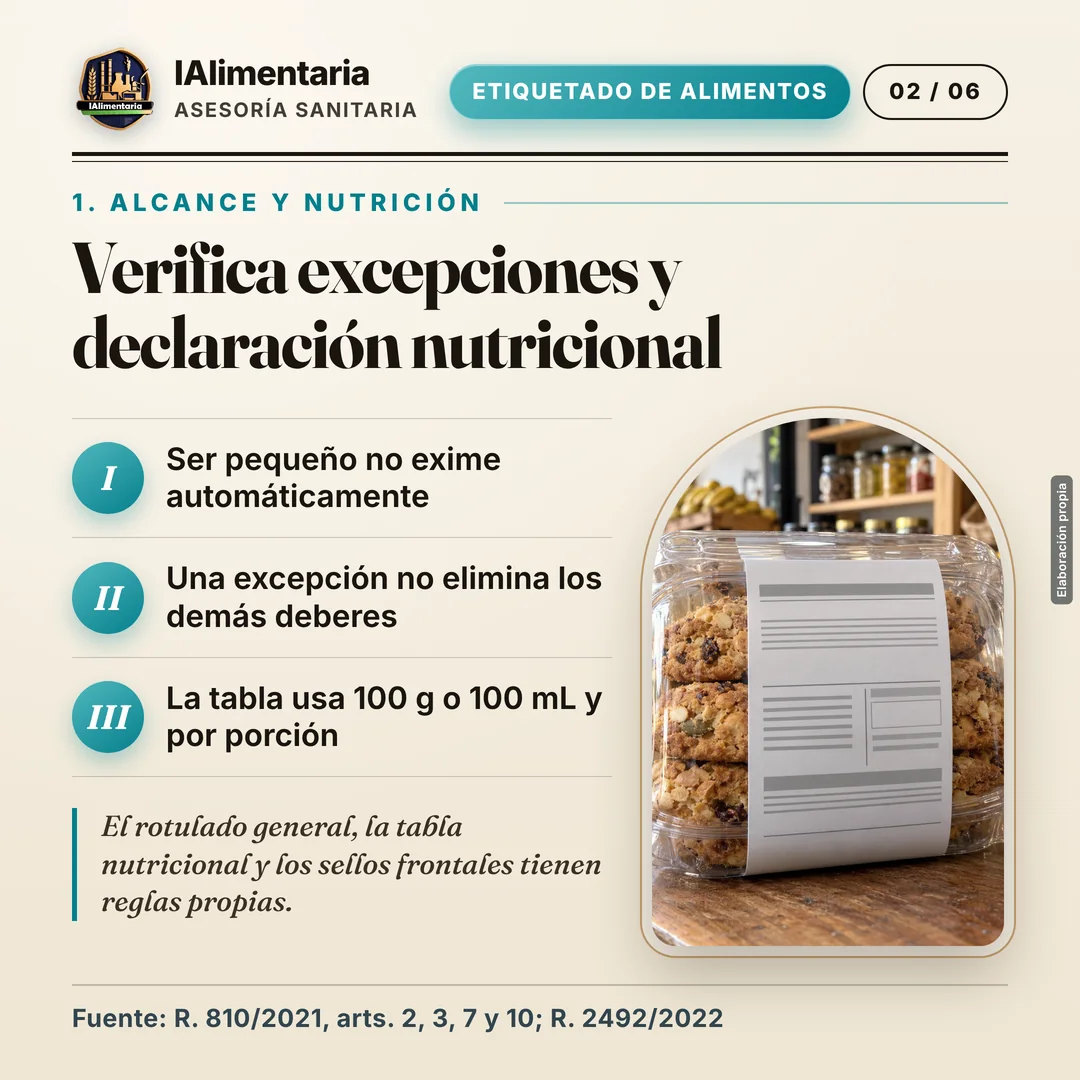 Verifica excepciones y declaración nutricional. El rotulado general, la tabla nutricional y los sellos frontales tienen reglas propias.
